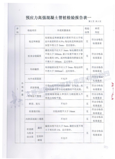產(chǎn)品質量檢測報告